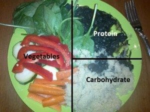 portion size