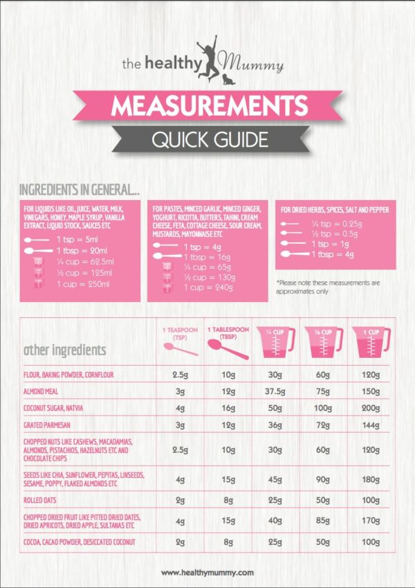 Free Measurement Conversion Chart - Download now