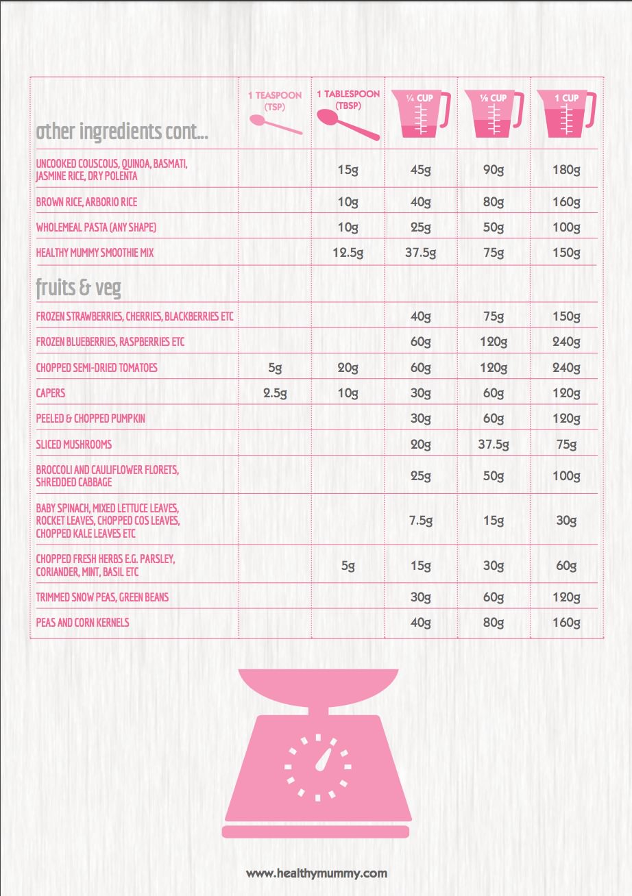 measurement conversion chart