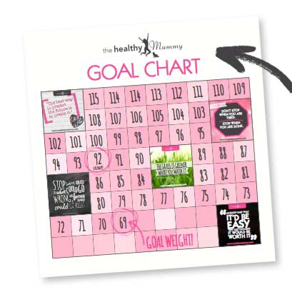 Weight Loss Goal Chart