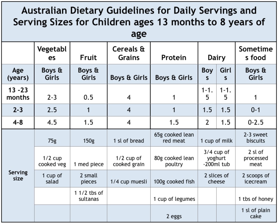 How Much Milk Should Your Kids Be Drinking 