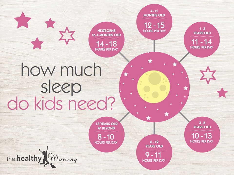 10 Commandments for Better Sleep for kids