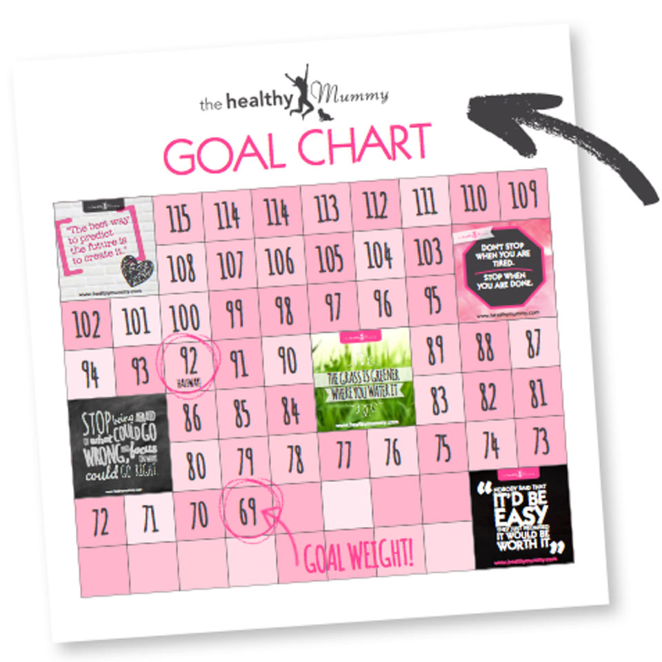 the healthy mummy goal chart