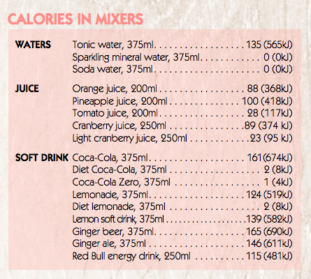 Drinks Calorie guide 1