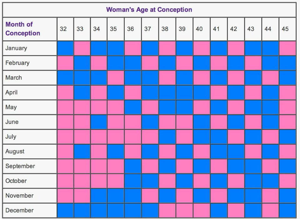 how to find gender of baby during pregnancy