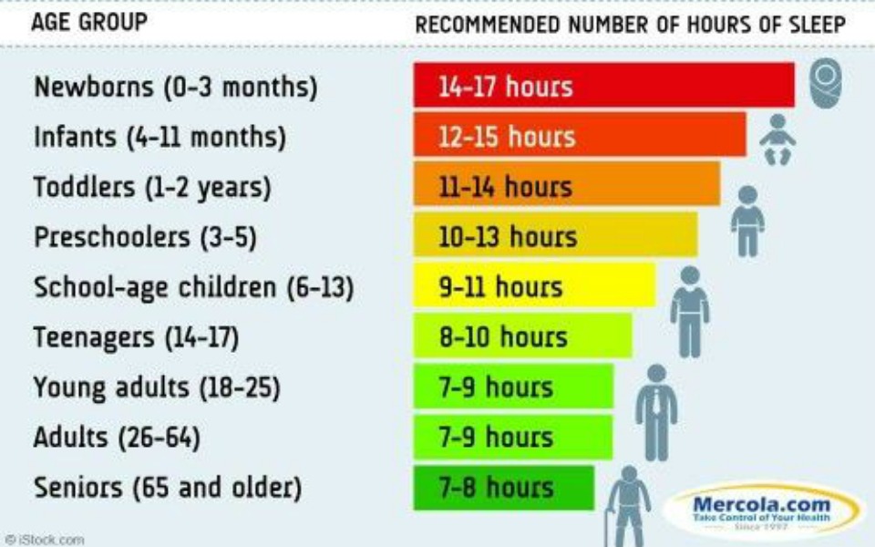 Sleep Requirements For Adults 39