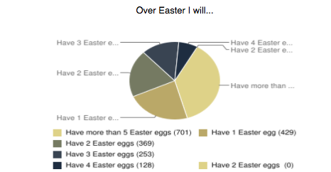 easter eggs