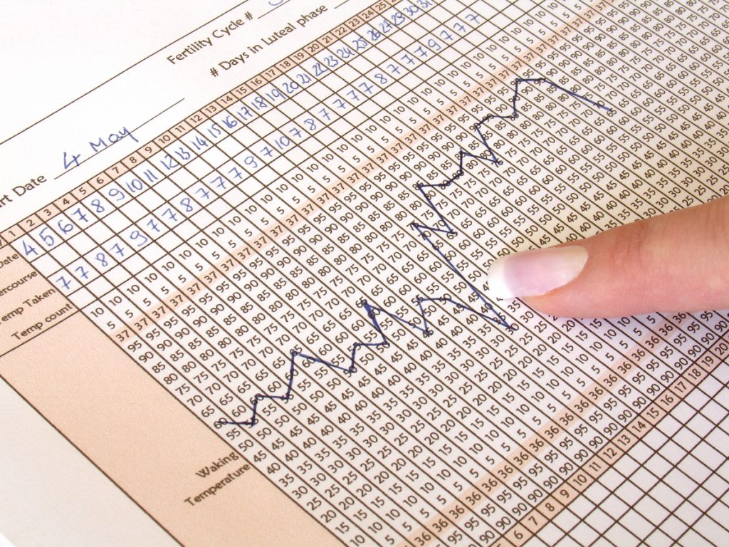 fertility chart with a graph and a finger pointing at the ovulation