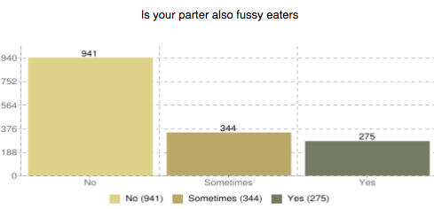 partner fusyy eaters