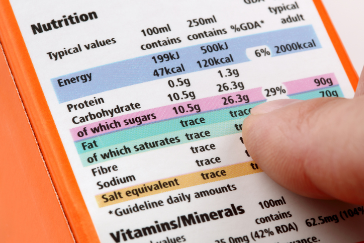 What's The Deal With Sugar, Fruit and The Other 'F' Word (Fructose That Is)?