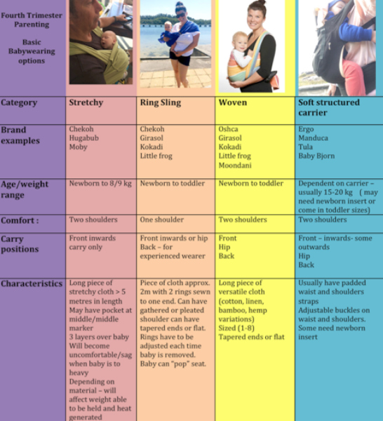 bel's baby chart