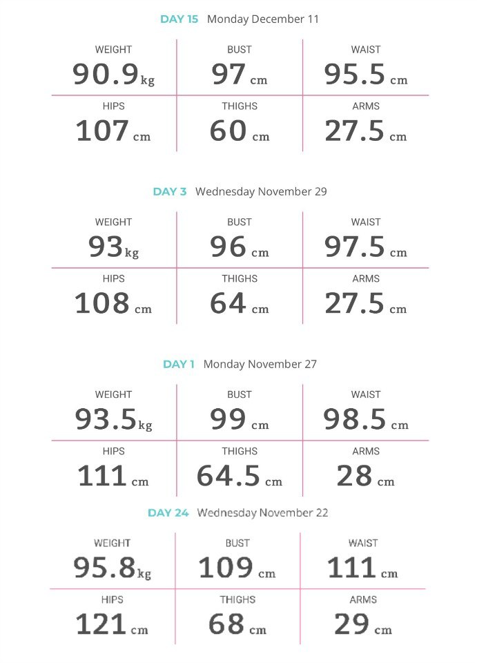 Melanie Arnold measurements