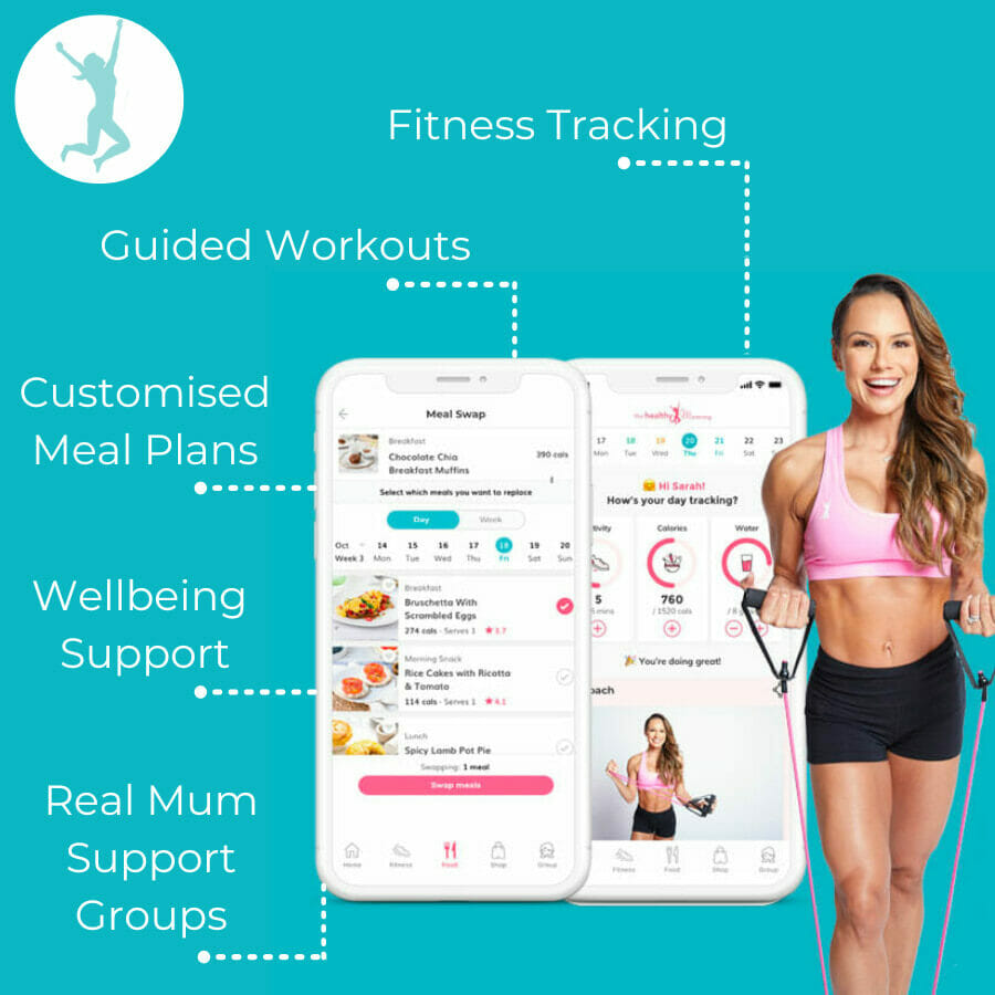 Healthy Mummy App Infographic