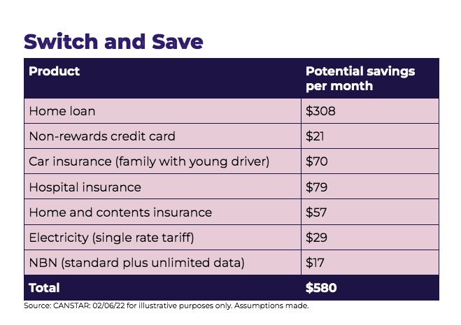 switch and save table