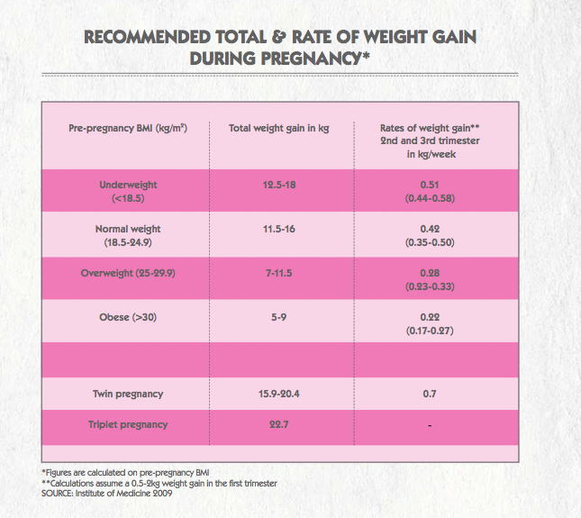 BMI